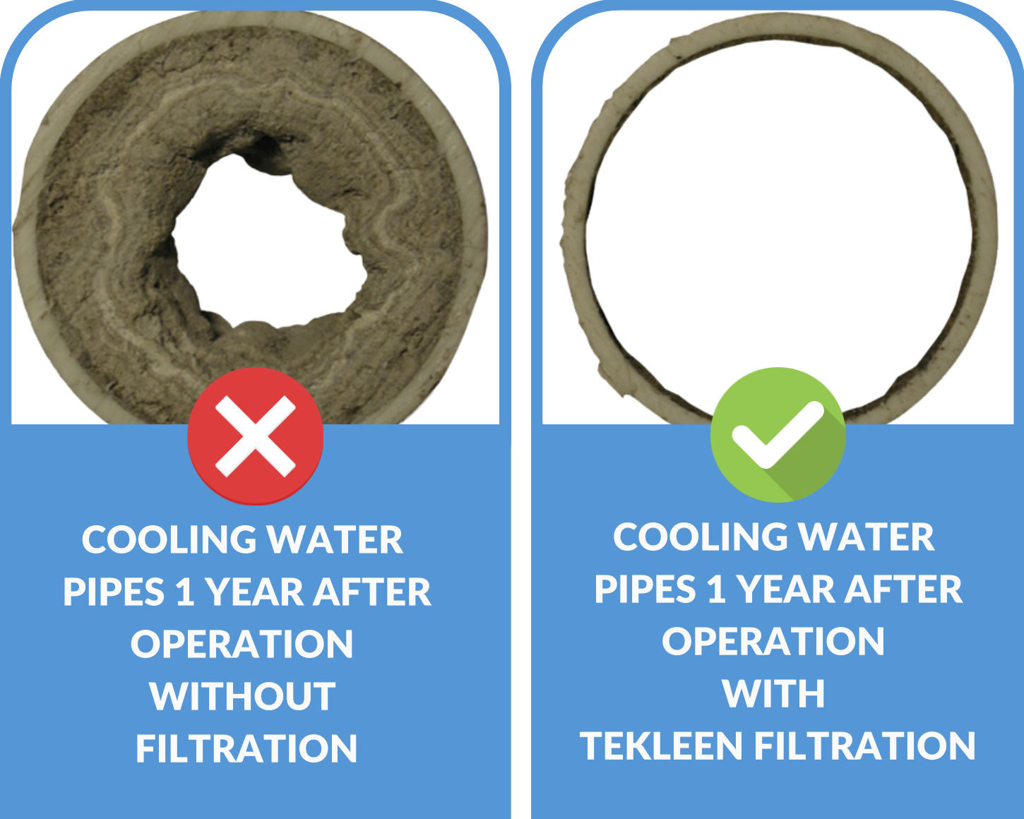 Why filter your water?