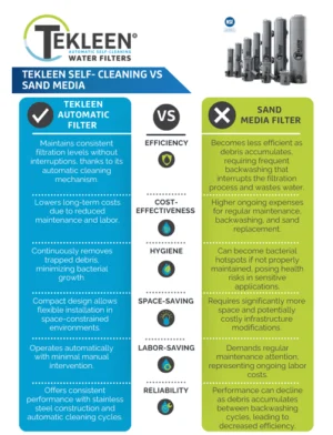 Filter Comparison Post Card