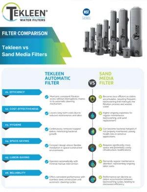 Filter Comparison Single Sheet