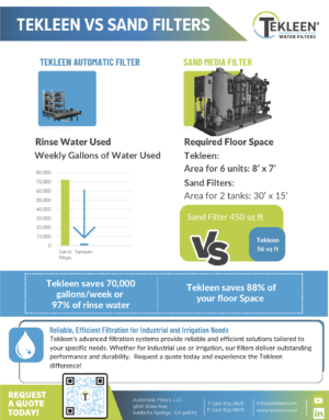 Tekleen vs Sand Filters Graphics
