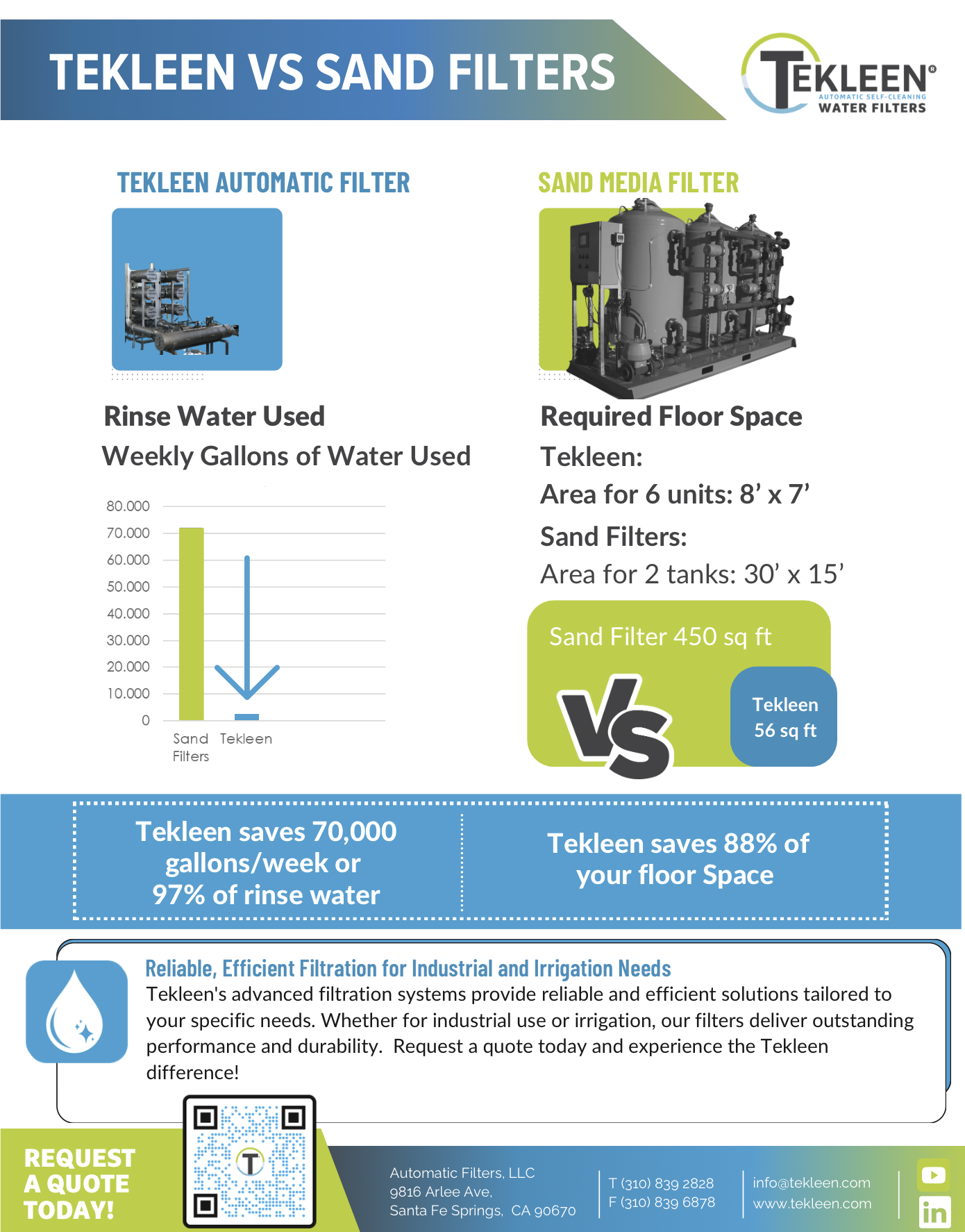 Tekleen vs Sand Filters Graphics